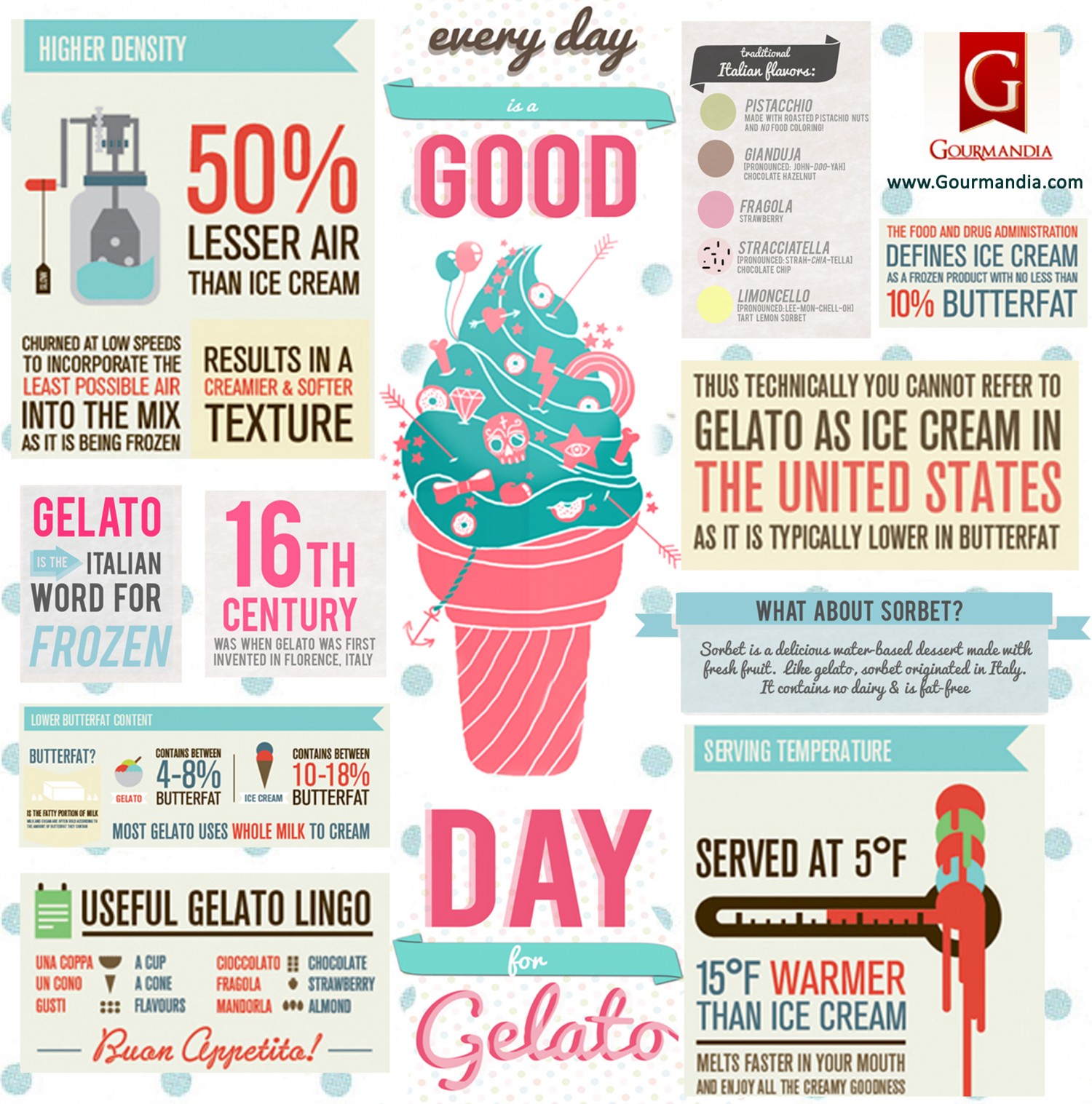 national gelato day